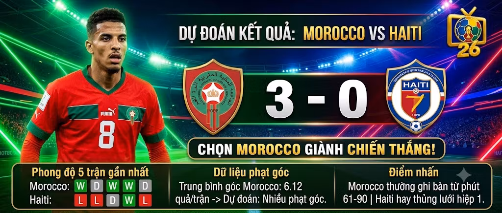 Dự đoán tỷ số 3-0 và kèo thống kê trận Morocco vs Haiti World Cup 2026, dự báo Morocco chiến thắng với phong độ Ismael Saibari.