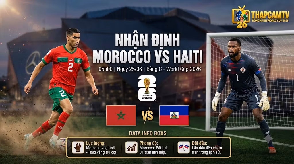 Nhận Định Morocco vs Haiti (05h00, 25/6) | Khẳng Định Sức Mạnh Sư Tử Atlas