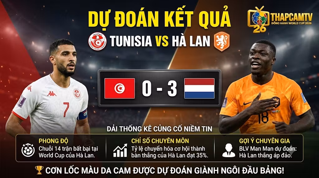 Bảng dự đoán tỷ số và kết quả trận đấu Tunisia vs Hà Lan từ BLV Man Man trên nền tảng Thapcamtv.