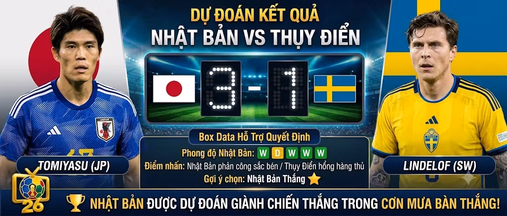 Dự đoán kết quả tỷ số Nhật Bản 3-1 Thụy Điển cùng kịch bản thế trận từ chuyên gia BLV Man Man