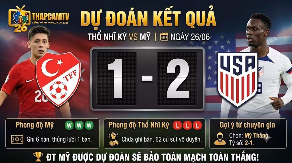 Dự đoán kết quả tỷ số Thổ Nhĩ Kỳ 1-2 Mỹ dựa trên phân tích phong độ thực tế và dữ liệu chuyên môn độc quyền từ ThapcamTV.