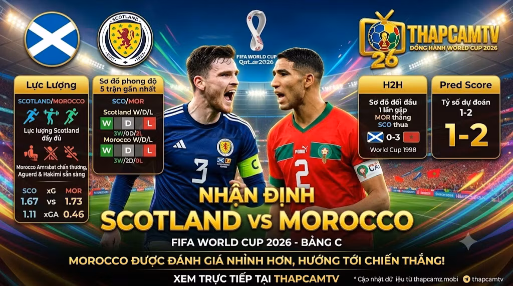 Nhận định bóng đá Scotland vs Morocco tại bảng C World Cup 2026 với thông tin lực lượng và phong độ cập nhật từ ThapcamTV.