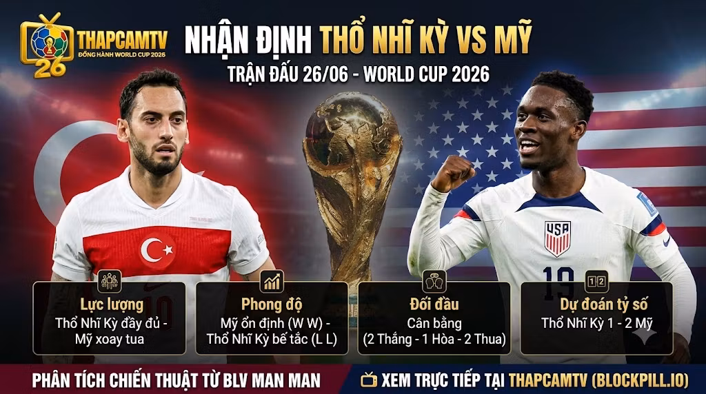 Ảnh bìa nhận định trận đấu Thổ Nhĩ Kỳ vs Mỹ bảng D World Cup 2026 cùng chuyên gia BLV Man Man trên nền tảng ThapcamTV.