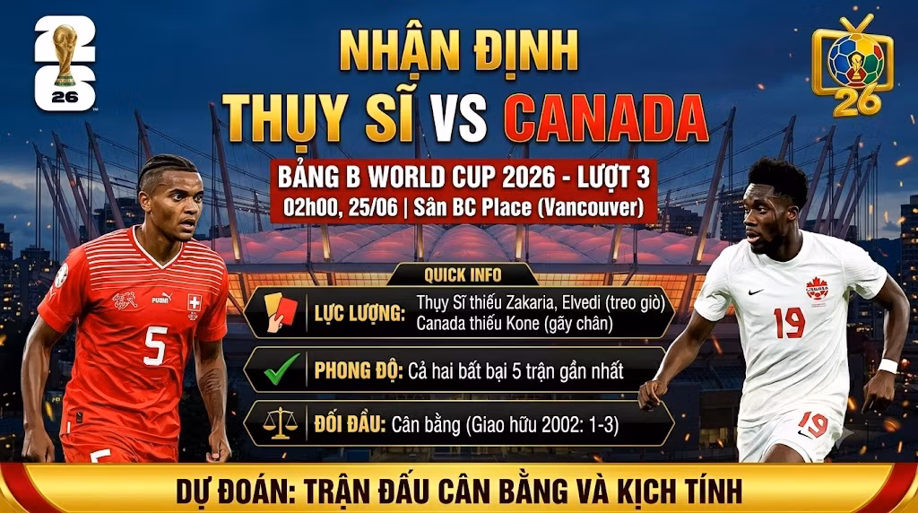 Nhận Định Thụy Sĩ vs Canada (02h00, 25/06) | Trận Chiến Phân Định Ngôi Vương Bảng B