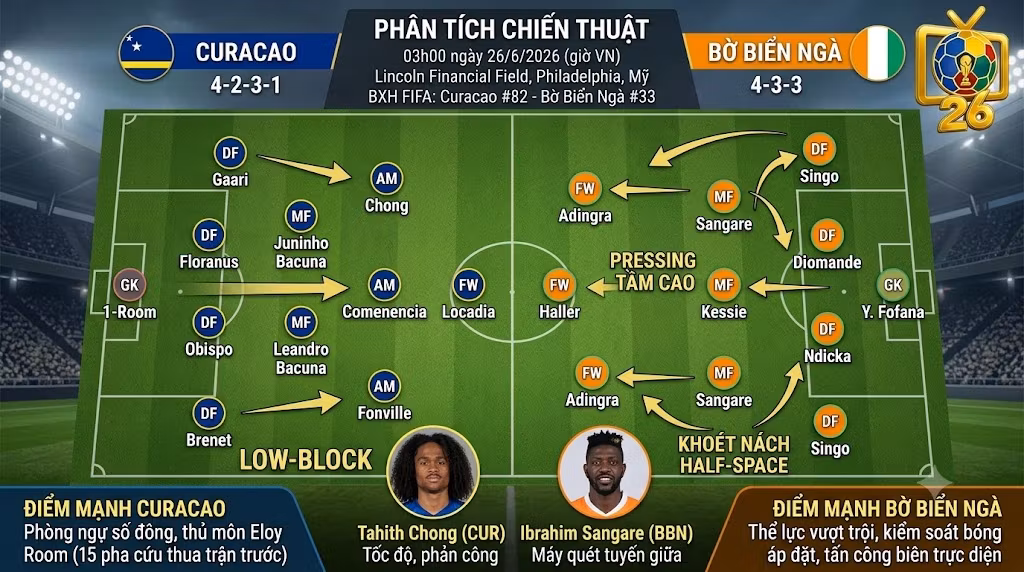 Phân tích chiến thuật và sơ đồ đội hình trận Curacao vs Bờ Biển Ngà, đánh giá điểm nóng trên sa bàn từ ThapcamTV.