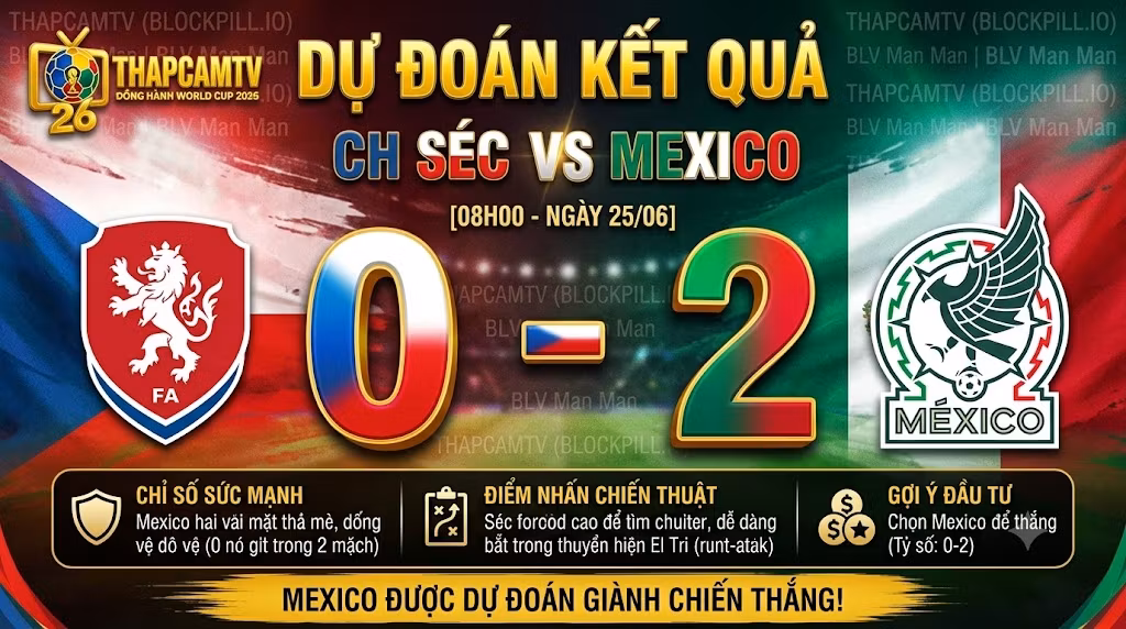 Một đồ họa dự đoán tỷ số World Cup 2026 rực rỡ, với tỷ số lớn 0-2 (cho Mexico) 3D ở trung tâm kẹp giữa hai logo của Liên đoàn bóng đá Séc và Mexico, bao gồm các bảng phân tích chi tiết về sức mạnh và chiến thuật bên dưới.